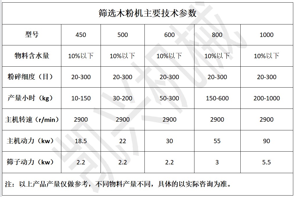 1662608164100829.jpg 篩選木粉機(jī)參數(shù)2.JPG